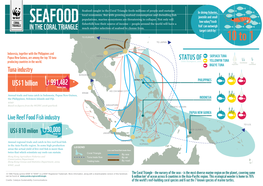 Seafood in the Coral Triangle
