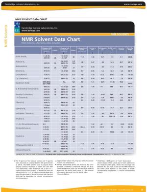 NMR Solvents Chart