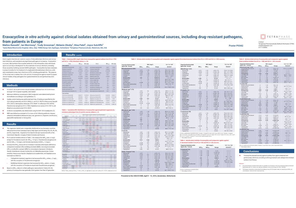 Eravacycline in Vitro Activity Against Clinical Isolates Obtained