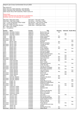 Report List Cross Continental Circuit 2020