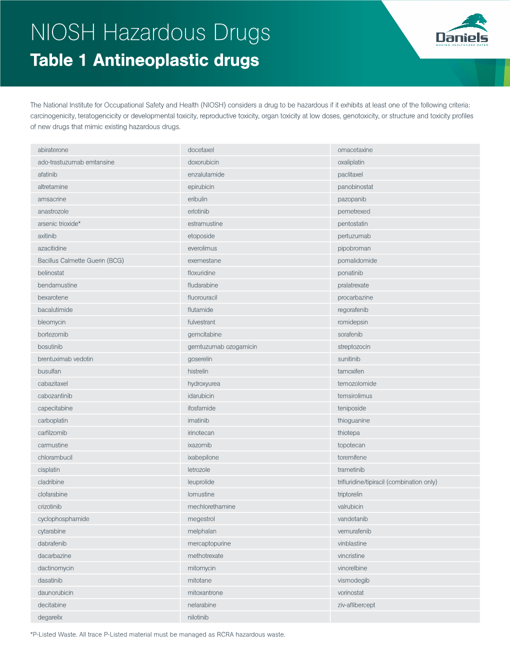 NIOSH Hazardous Drugs Table 1 Antineoplastic Drugs DocsLib