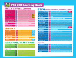 PBS KIDS Learning Goals