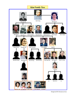 Kim Family Tree