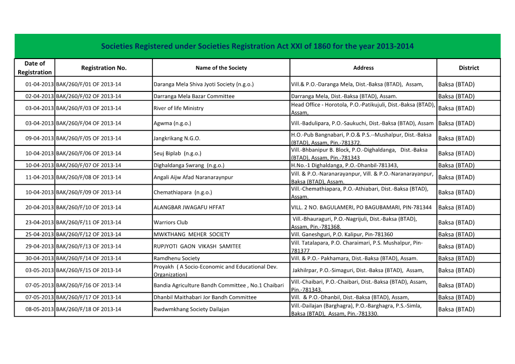 Societies Registered Under Societies Registration Act XXI of 1860 for the Year 2013-2014