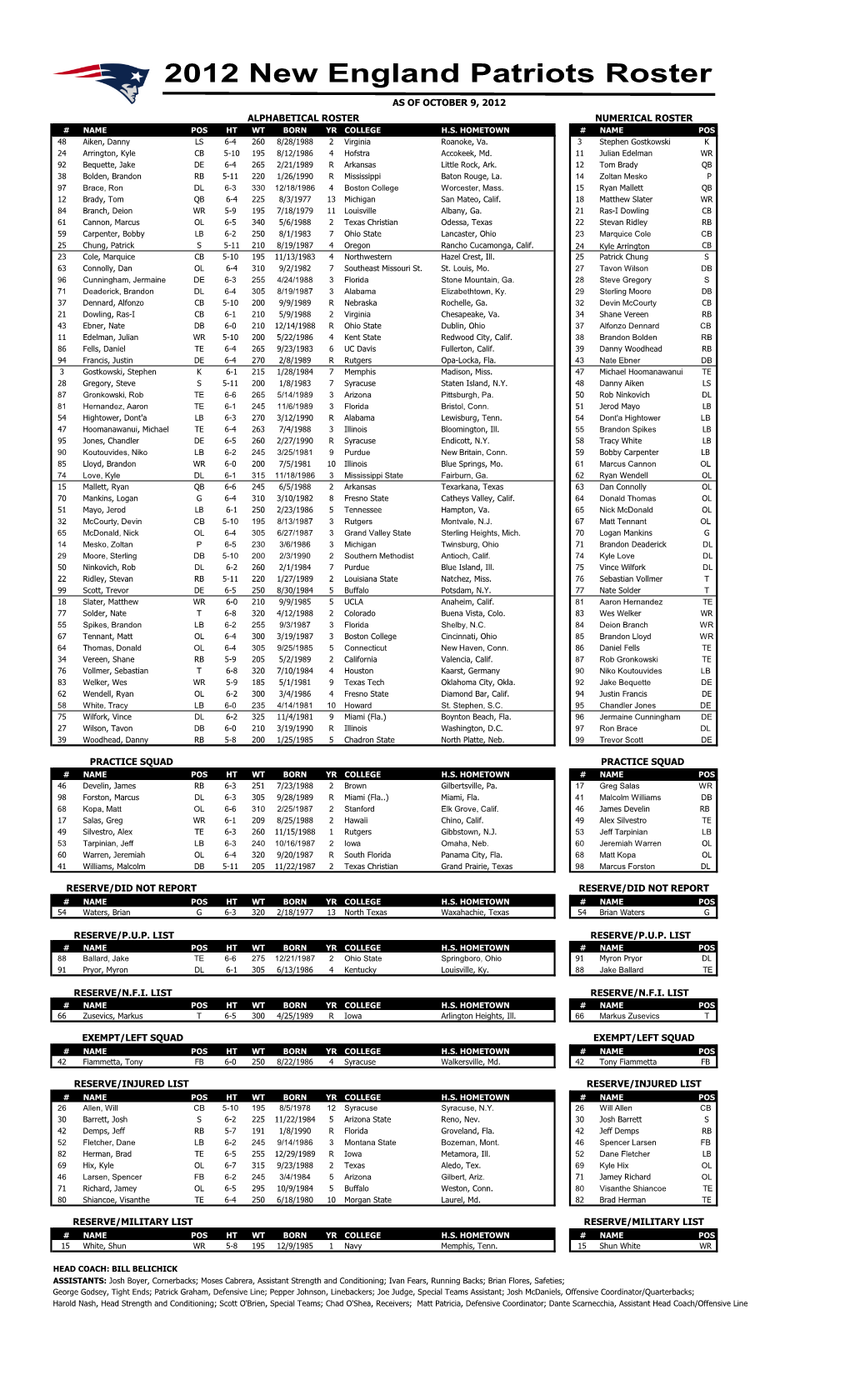 Practice Squad Reserve/Did Not Report Reserve/P.U.P