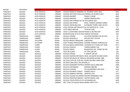 Region Provincia Comuna Area Local Censal Direccion Numero Tarapacá Iquique Alto Hospicio Urbano Colegio Marista Hermano Fernandoav