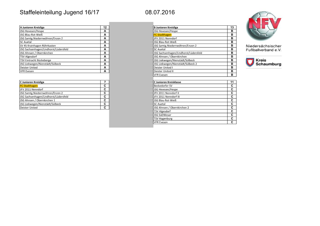 Staffeleinteilung Jugend 16/17 08.07.2016