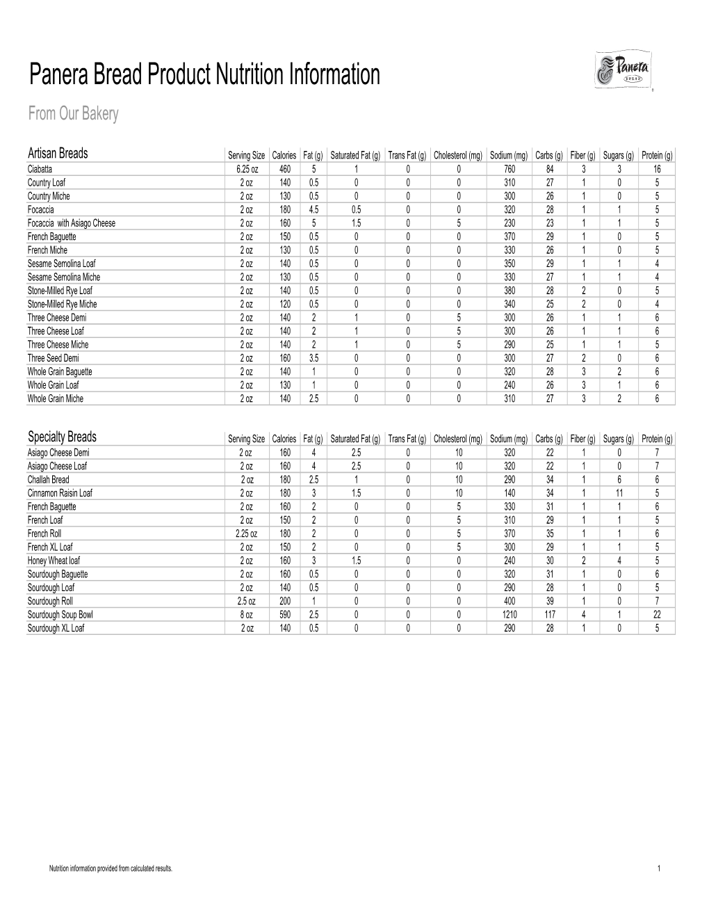 Panera Bread Product Nutrition Information from Our Bakery