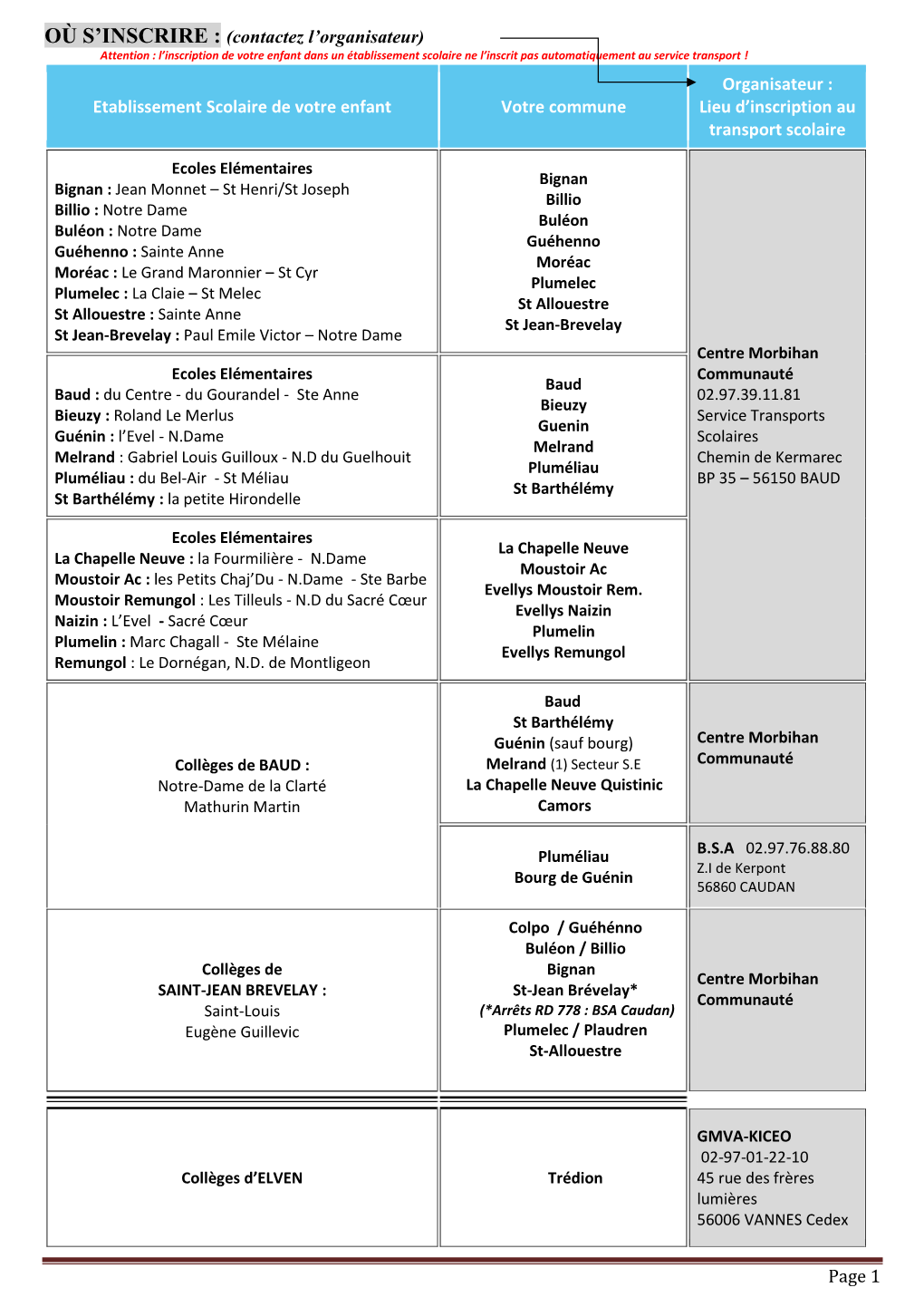 Etablissement Scolaire De Votre Enfant Votre Commune Organisateur