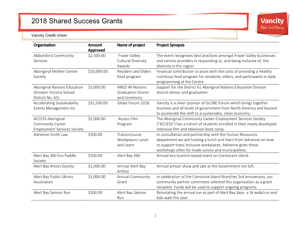 2018 Shared Success Grants