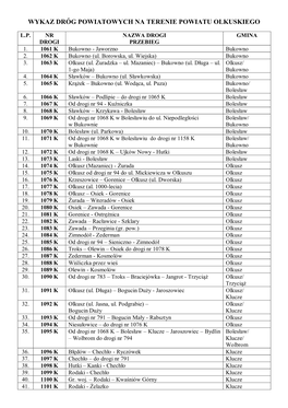 Wykaz Dróg Powiatowych Na Terenie Powiatu Olkuskiego