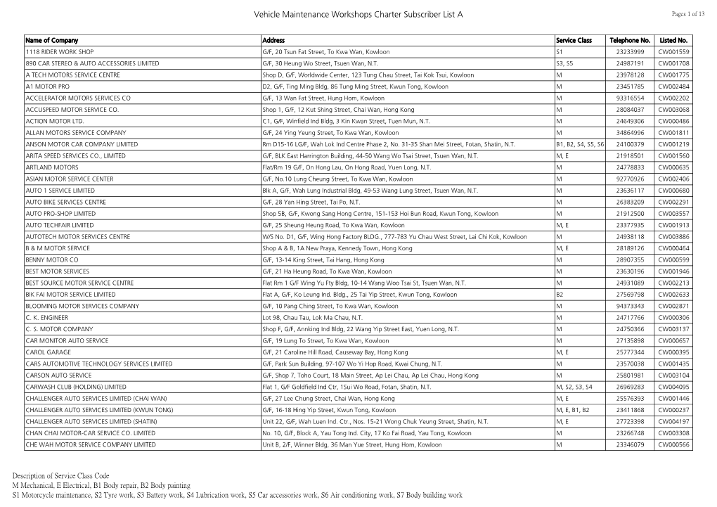 Vehicle Maintenance Workshops Charter Subscriber List a Pages 1 of 13