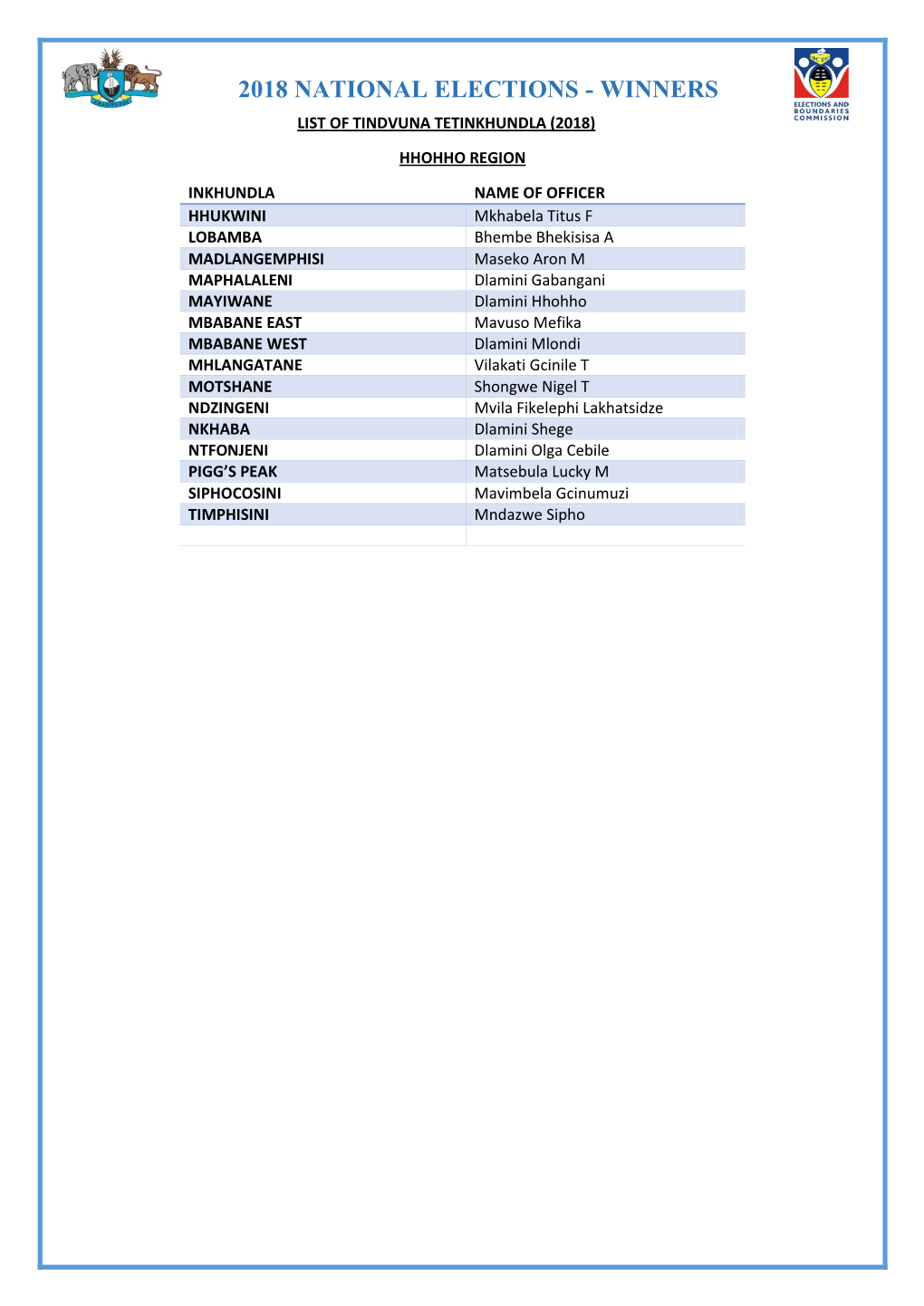 Download 2018 National Elections-Winners