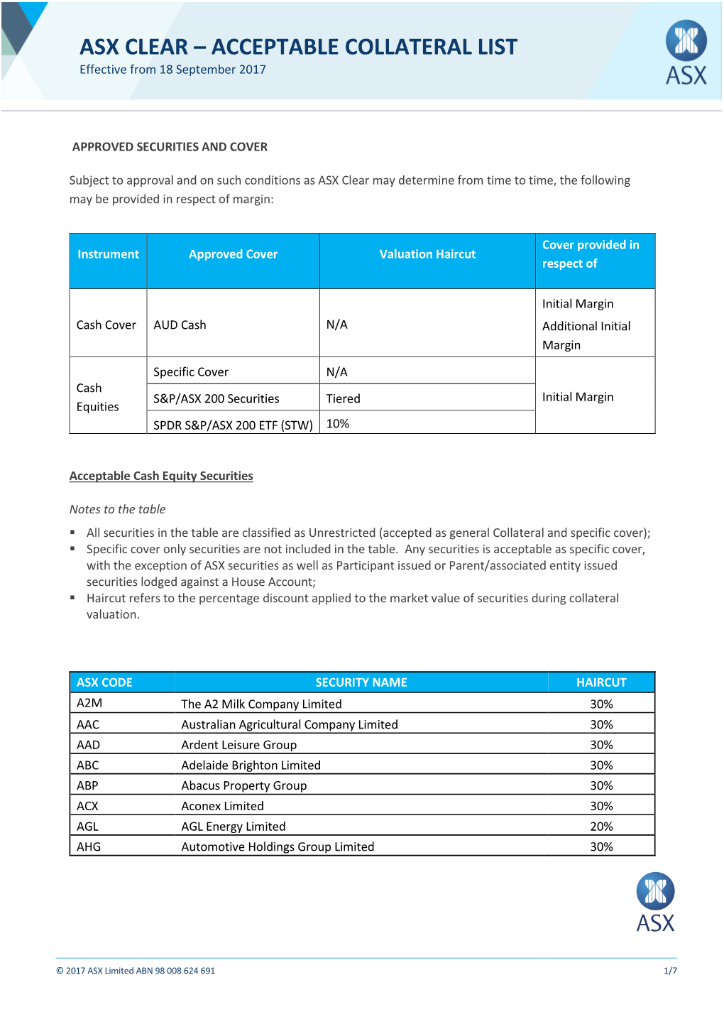 Asx Clear – Acceptable Collateral List