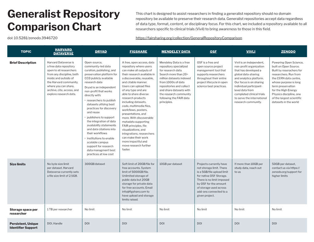 Generalist Repository Comparison Chart