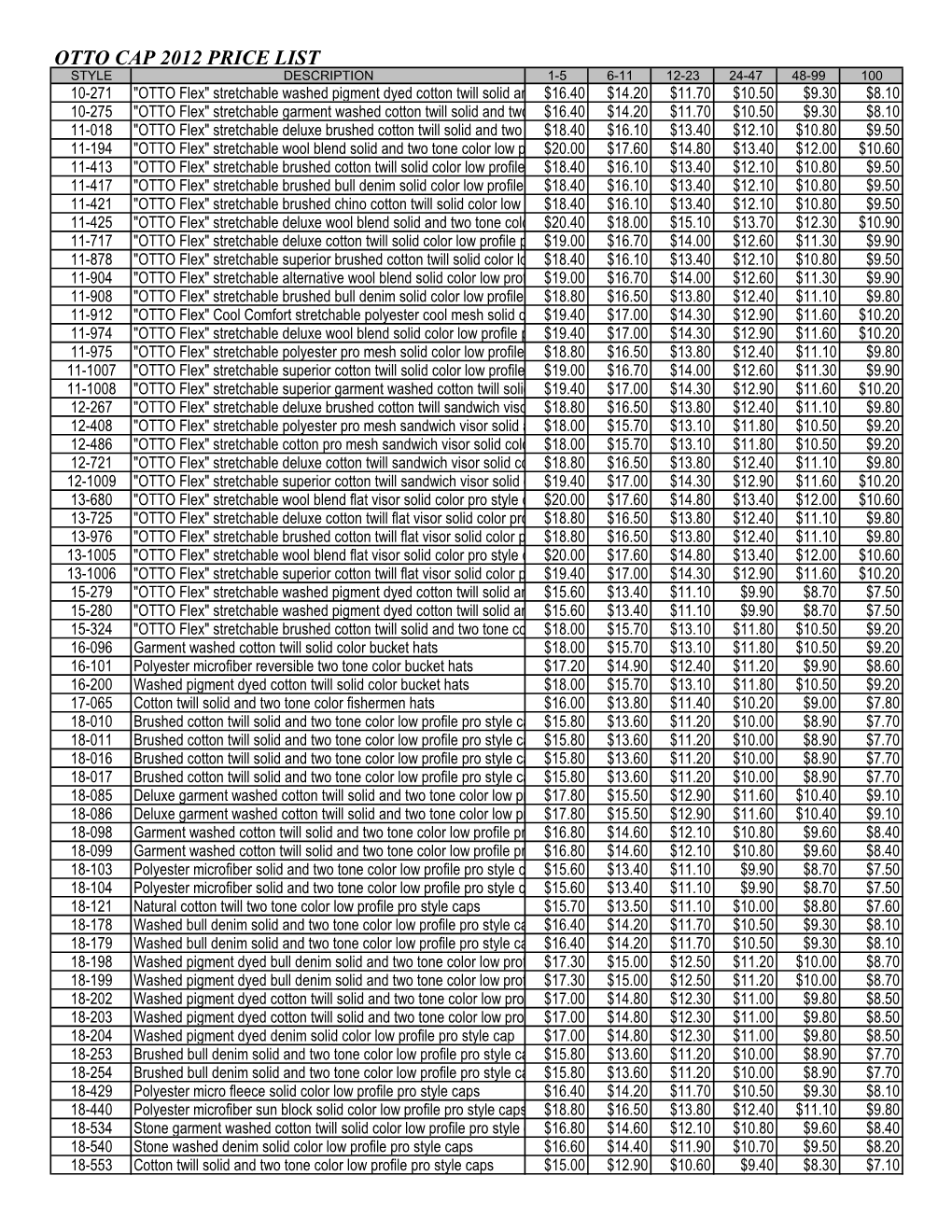 Otto Cap 2012 Price List
