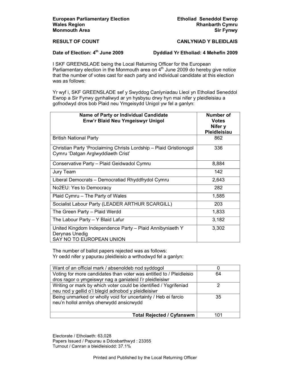 European Parliamentary Election Etholiad Seneddol Ewrop Wales Region Rhanbarth Cymru Monmouth Area Sir Fynwy