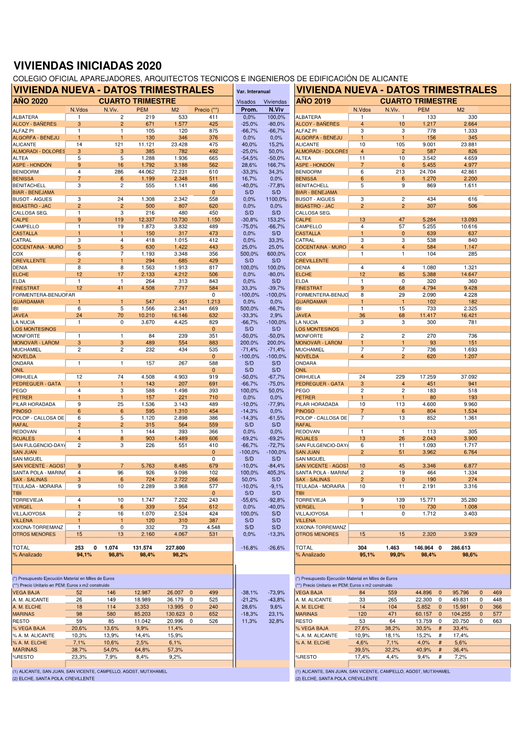 Tabla Viviendas Iniciadas Por Municipios 4TRIM Var Interanual