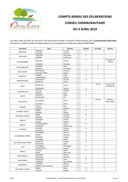 Compte-Rendu Des Deliberations Conseil Communautaire Du 3 Avril 2019