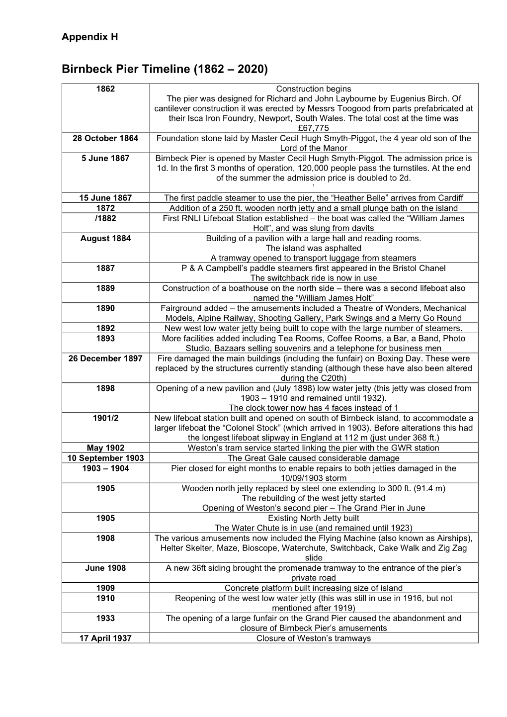 Appendix H Birnbeck Pier Timeline