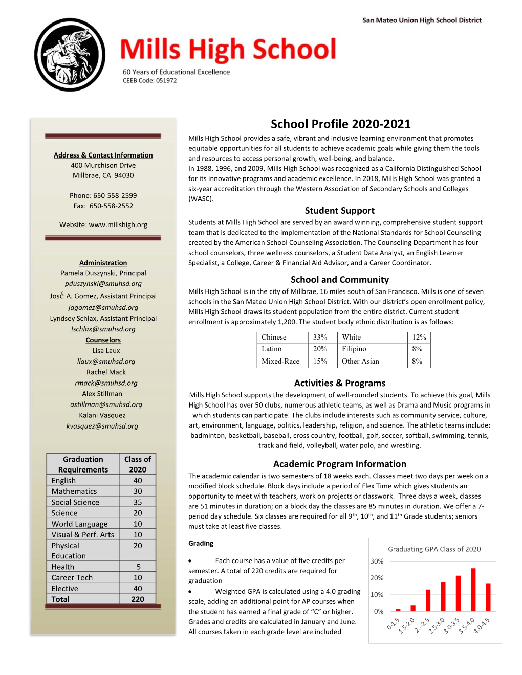 Mills High School 60 Years of Educational Excellence CEEB Code: 051972