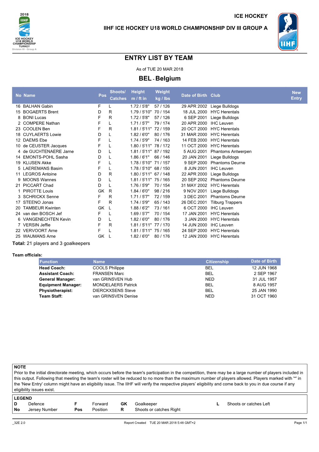 Entry List by Team