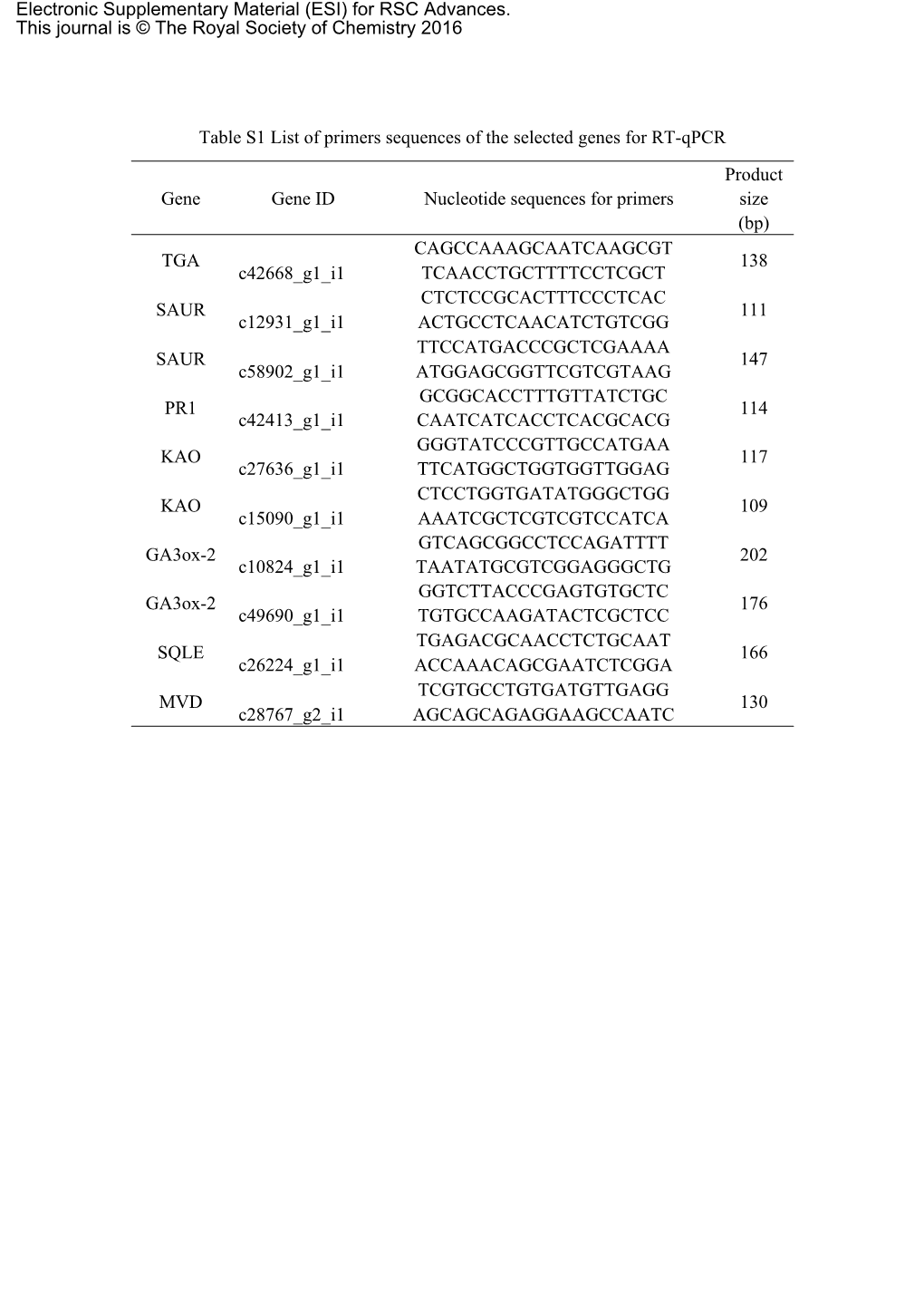 Table S1 List of Primers Sequences of the Selected Genes for RT-Qpcr