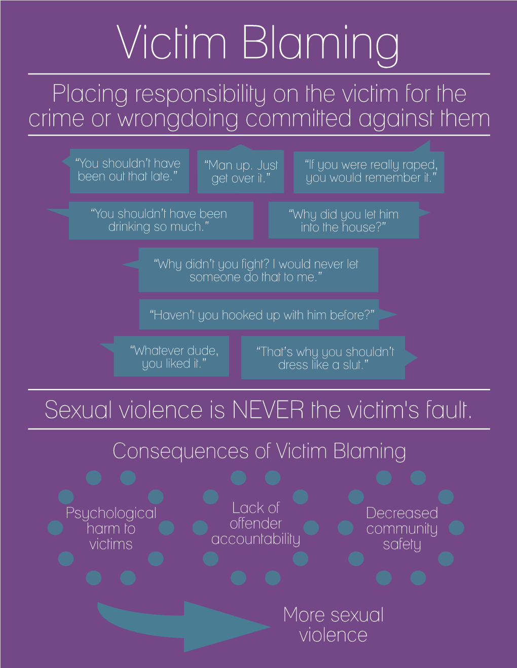 Rape Myths and Victim Blaming