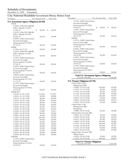 Schedule of Investments December 31, 2020 (Unaudited)