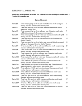 Integrated Assessment of Artisanal and Small-Scale Gold Mining in Ghana - Part 2: Natural Sciences Review