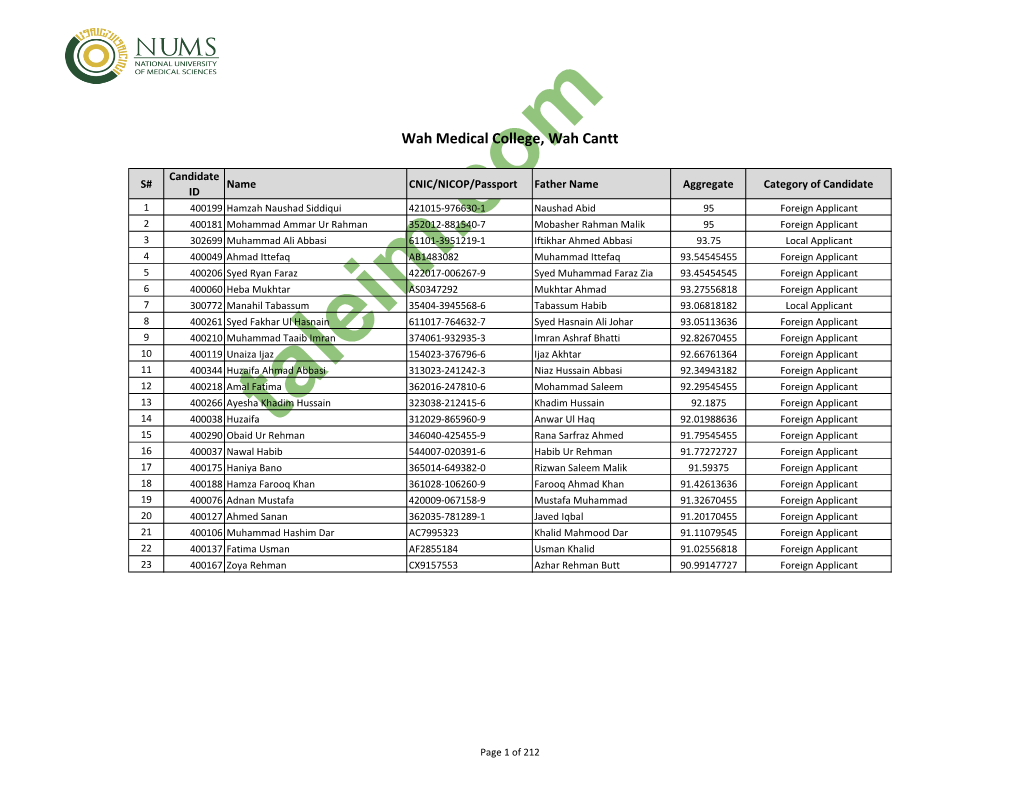 Wah Medical College, Wah Cantt