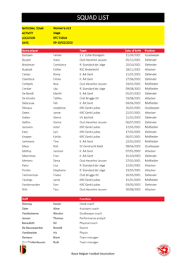 2020.02.09+10 Squad List.Xlsx