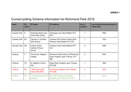 Current Polling Scheme Information for Richmond Park 2019