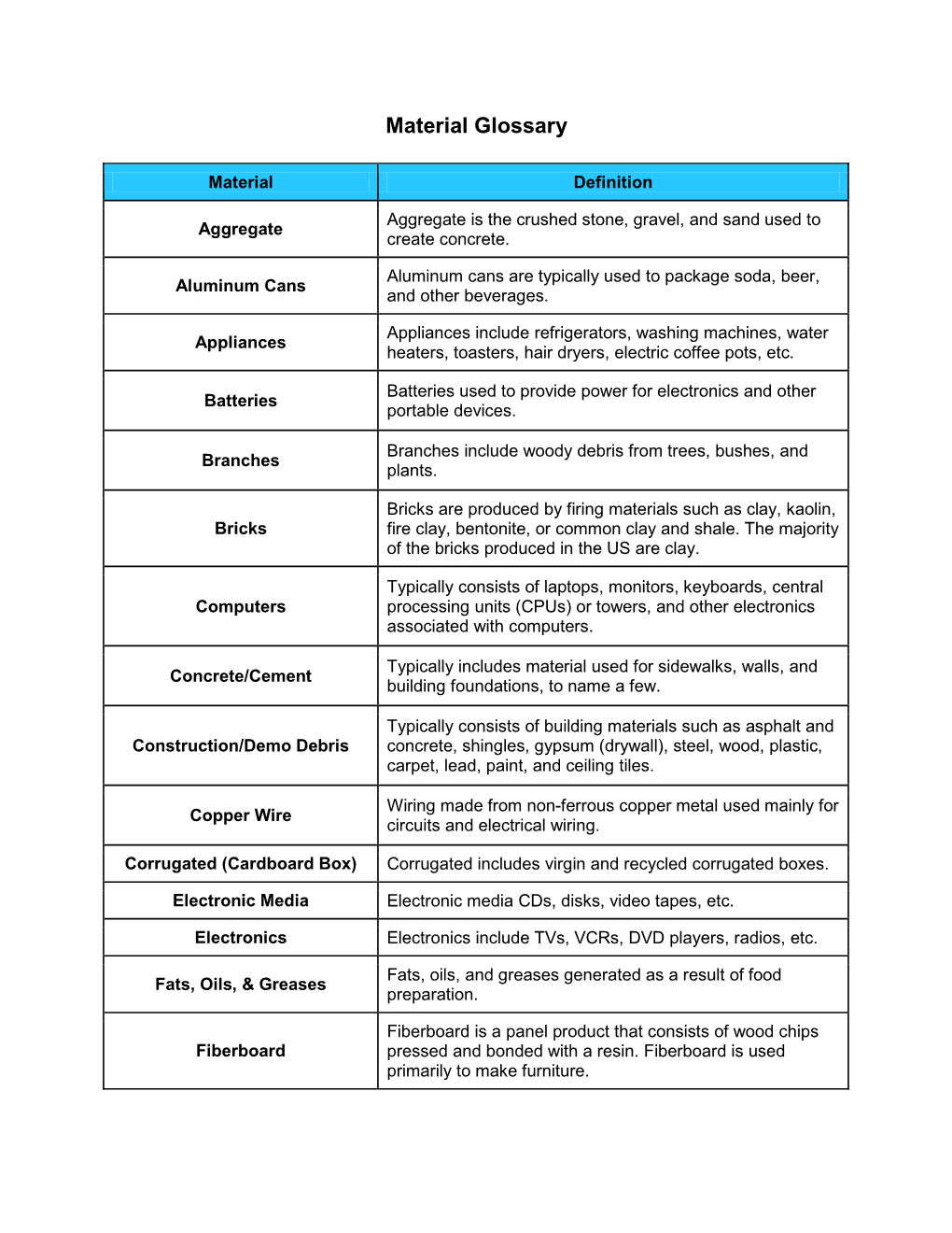 Wastewise Material Glossary