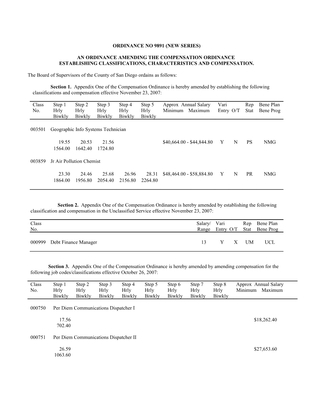 An Ordinance Amending the Compensation Ordinance