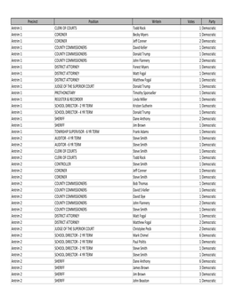 Write-In Results Primary 5-23-19 Municpal.Xlsx