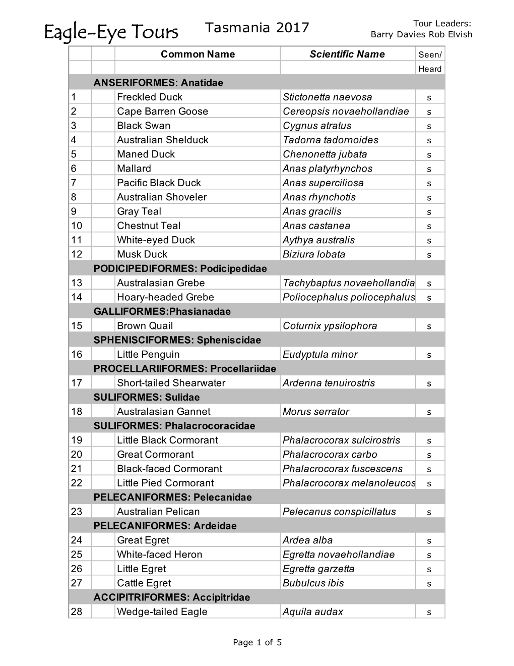 Australia TASMANIA 2017 Species List.Xlsx