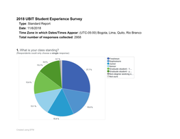 2018 UBIT Student Experience Survey