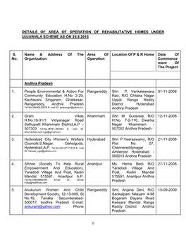 Details of Area of Operation of Rehabilitative Homes Under Ujjawala Scheme As on 25.8.2015