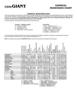 Chemical Resistance Chart