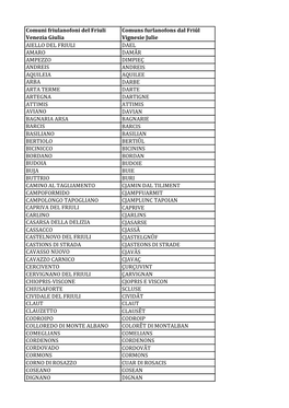 Comuni Friulanofoni Del Friuli Venezia Giulia Comuns Furlanofons Dal Friûl