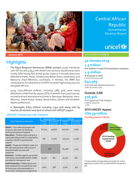 Central African Republic Humanitarian Situation Report