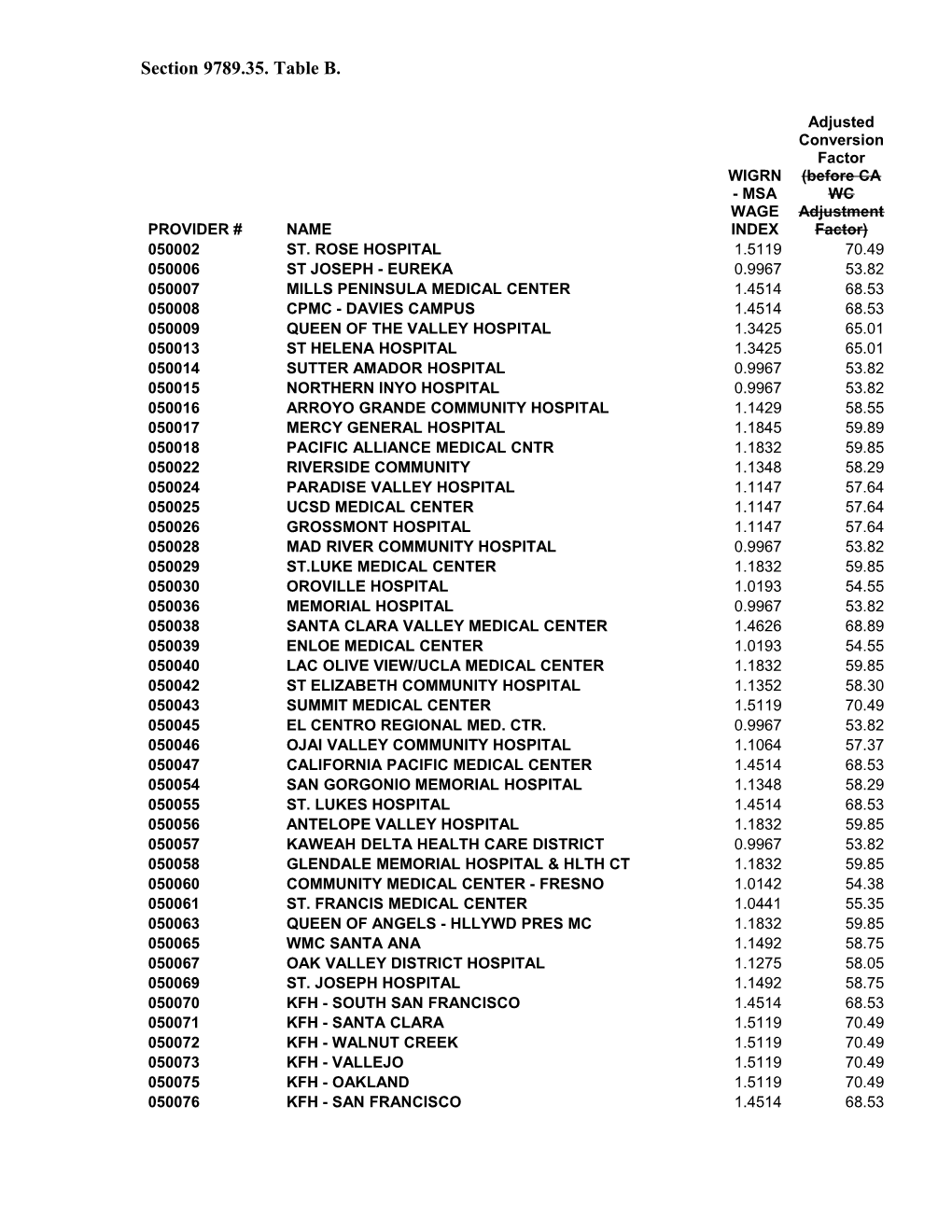 Section 9789.35. Table B