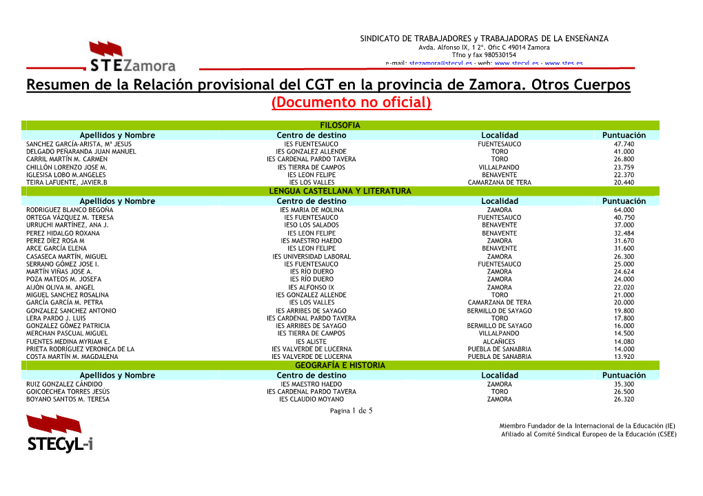 Resumen De La Relación Provisional Del CGT En La Provincia De Zamora