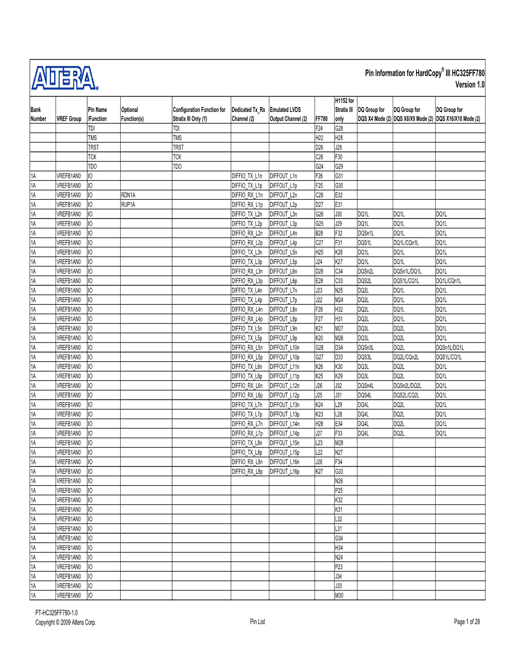 Pin Information for Hardcopy III HC325FF780