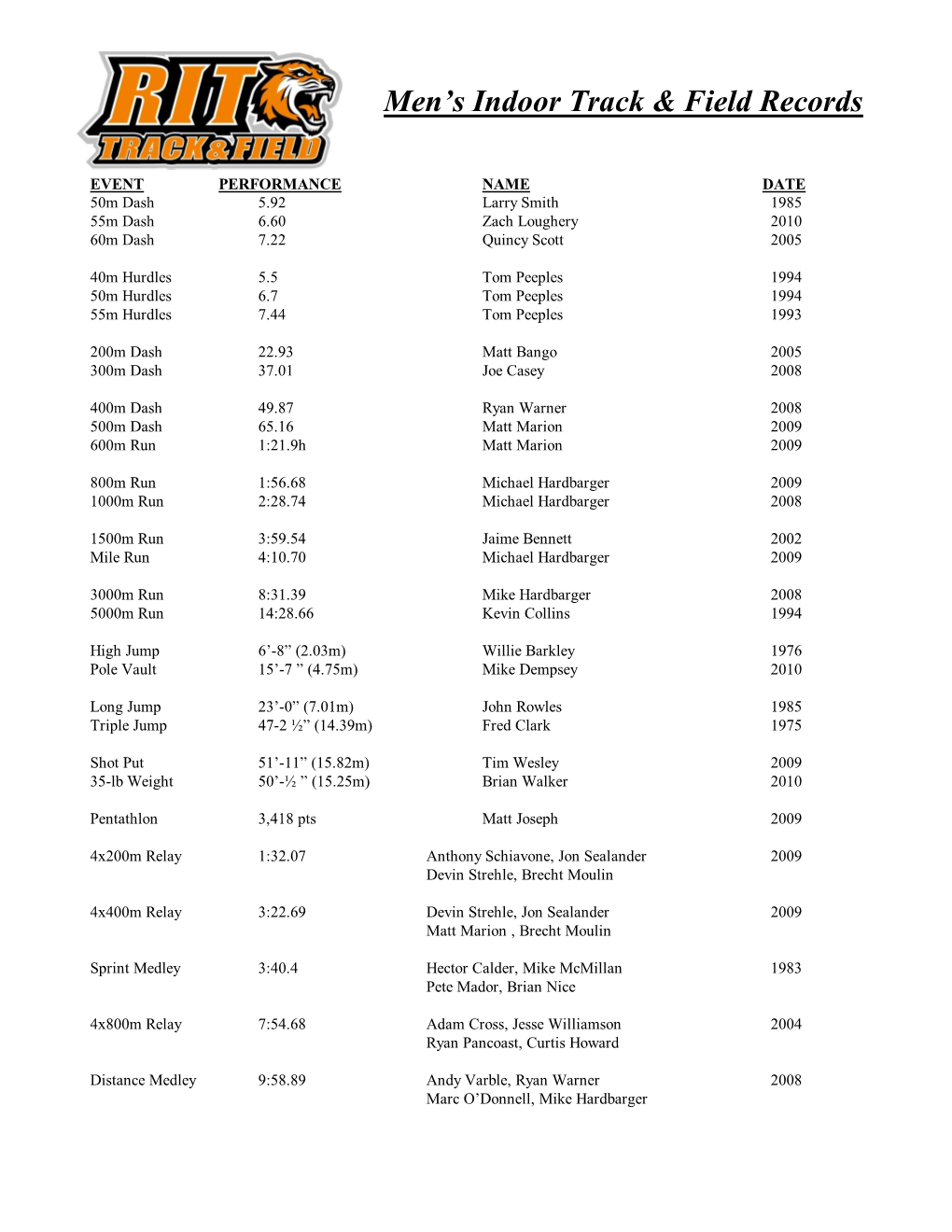 R.I.T Men's Indoor School Records