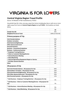 Central Virginia Region Travel Profile