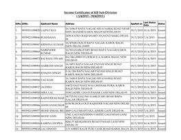 Income Certificates of KB Sub-Division ( 1/4/2015 - 30/4/2015 )