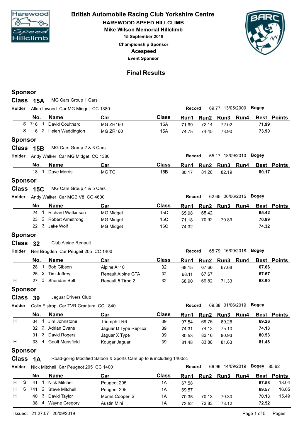 British Automobile Racing Club Yorkshire Centre Final Results