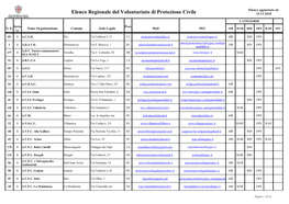 Elenco Regionale Del Volontariato Di Protezione Civile 15.11.2018